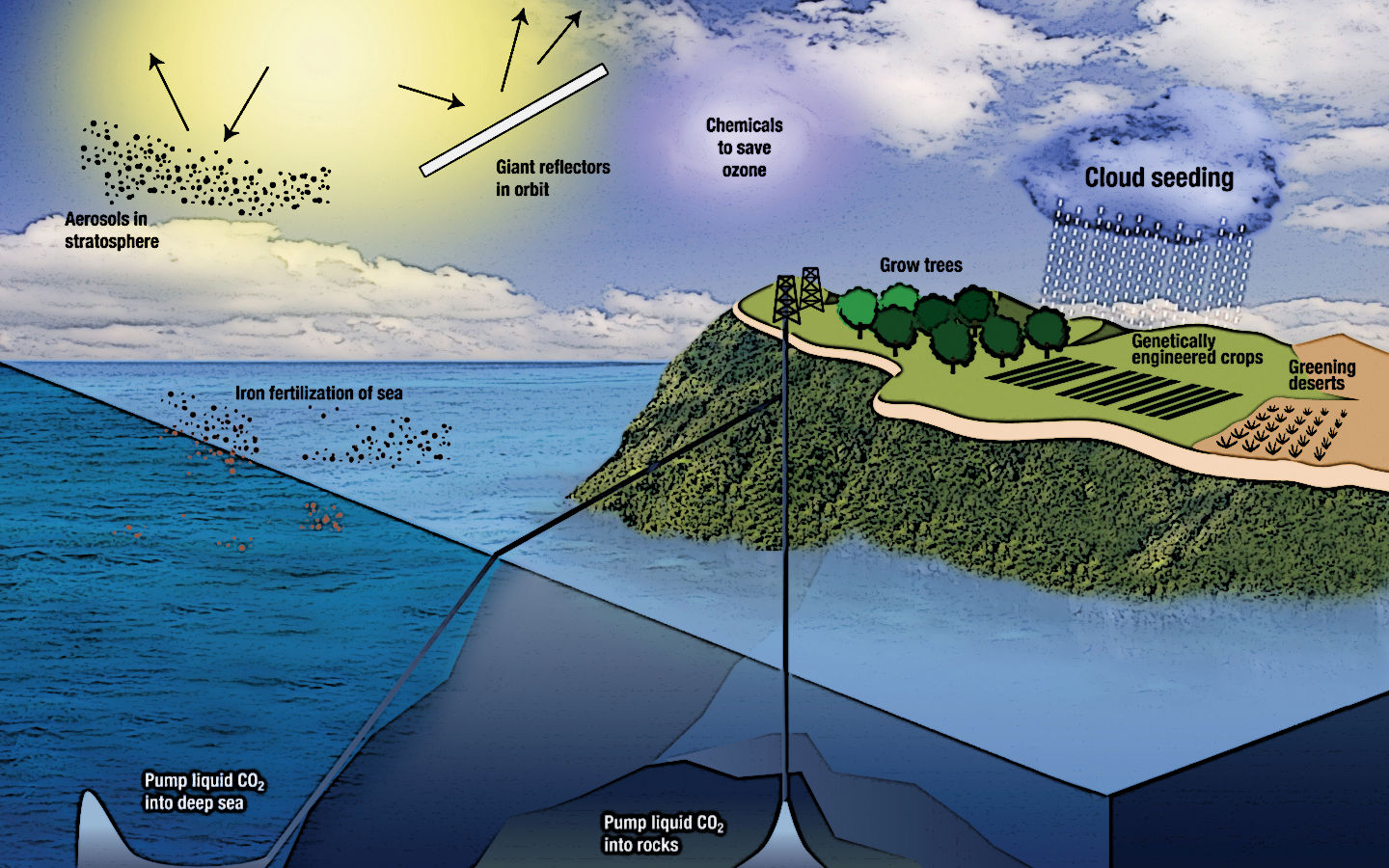 Geoengineering